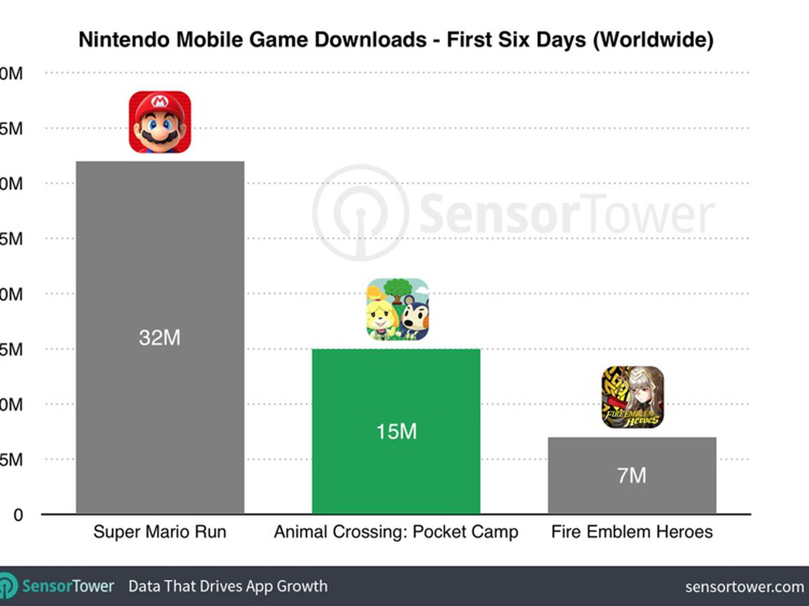 Where to download animal crossing